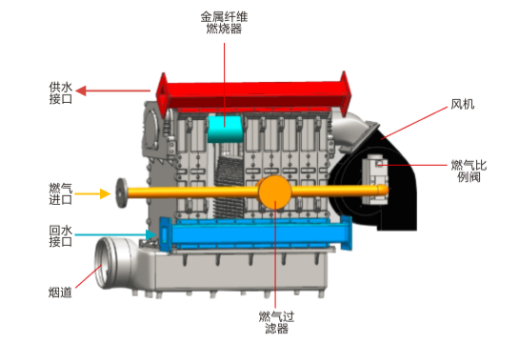 矽鑄鋁模塊冷凝鍋爐